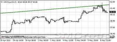 WTI остается под давлением как на фоне укрепления доллара