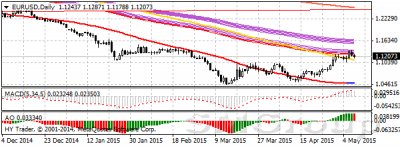 Спрос на евровалюту снижается