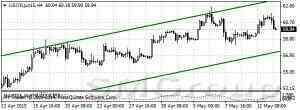 Нефть приостановила рост