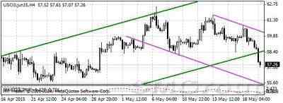 Баррель нефти марки WTI резко упал в цене во вторник