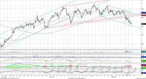 Индекс ММВБ: ожидаем рост к уровню 1660 пунктов