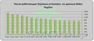 Мировые цены на нефть вплотную приблизились к полугодовому уровню Мировые цены на нефть вплотную приблизились к полугодовому уровню