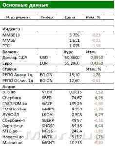 Обзор российского рынка: Инвесторы готовятся к отпускам