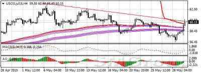 Цена нефти WTI Crude стабилизировалась