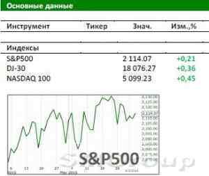 Рынок США: У Греции почти не осталось времени