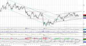 Индекс ММВБ – остается в нижней части умеренно восходящего канала