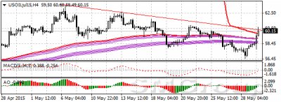 Нефть в пятницу заметно укрепилась