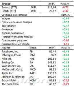 Рынок США: У Греции почти не осталось времени