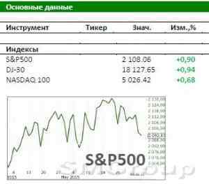 Американский фондовый рынок: Инвесторы в ожидании летнего боковика