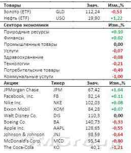 Американский фондовый рынок: Инвесторы в ожидании летнего боковика