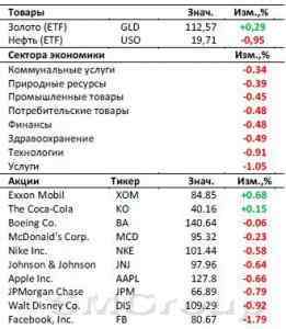 Американский рынок: Или Греции денег, или пообещать ставку