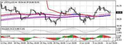 Нефть продолжает консолидироваться в прежнем диапазоне