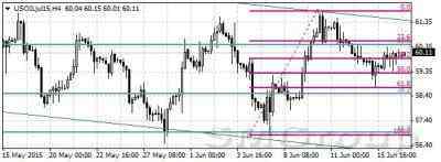 Нефтяные фьючерсы восстанавливаются