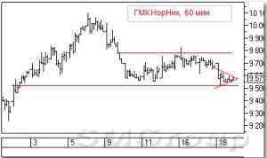 Теханализ: ГМК Норильский Никель