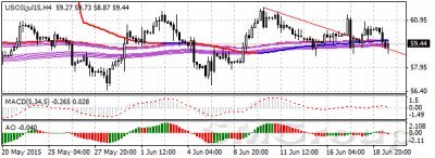 Нефть в пятницу сдала позиции из за угроз Саудовской Аравии