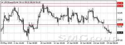Нефть: Инвесторы распределяют риски