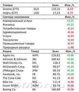 Рынок США: Ципрасу нужно объясниться