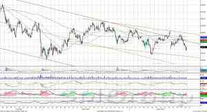 Индекс ММВБ – встретил сопротивление