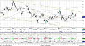 Индекс ММВБ – встретил сопротивление