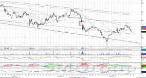 Индекс ММВБ – встретил сопротивление