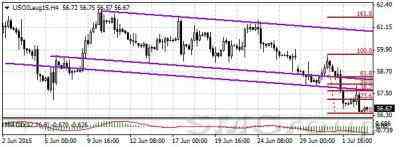 Цены на нефть: В центре внимания Иран