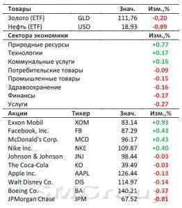 Рынок США: Греки не хотят экономить