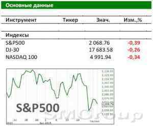 Рынок США ждет новостей без которых движений ожидать не стоит