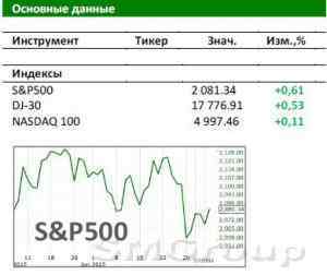 Рынок США: Ничто так не постоянно, как временное