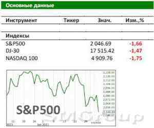 Рынок США: Начался сезон отчетов