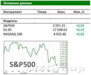 Китай реабилитировался в глазах инвесторов