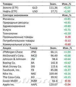 Китай реабилитировался в глазах инвесторов