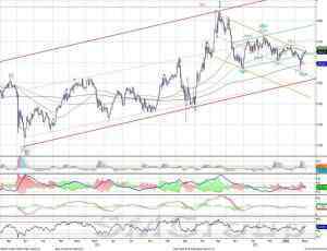 Индекс ММВБ – встретил сопротивление