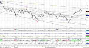 Индекс ММВБ – встретил сопротивление