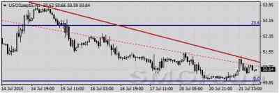 Нефть марки WTI пытается восстановиться