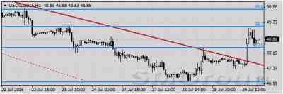 Запасы нефти в США обрадовали инвесторов