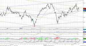 Индекс ММВБ – корректирует предшествующее снижение