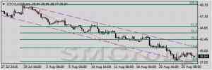 Цена нефти постепенно восстанавливается 