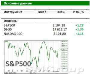 Рынок США: Отсутствие новостей – хорошая новость