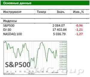 На фондовом рынке США складывается непростая ситуация