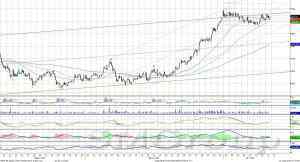 Индекс ММВБ – корректирует предшествующее снижение