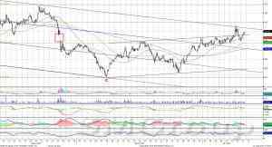 Индекс ММВБ – корректирует предшествующее снижение