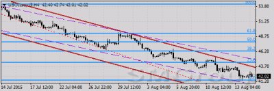 Цены на нефть оказались под ударом