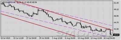 Нефть марки WTI накануне восстановилась в цене