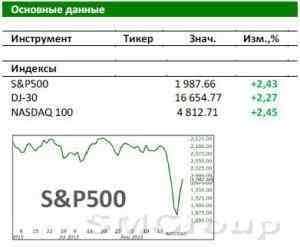 Рынок США: Проверка статистикой