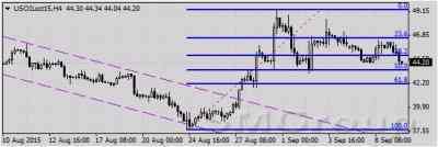 Goldman Sachs понизил прогноз цен на нефть