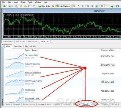 Как избежать ошибок при подписке на сигналы в МТ4 и МТ5
