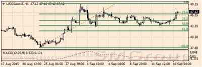 Цены на нефть торгуются на максимумах