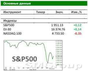 Рынок США: В ожидании отчета по рынку труда инвесторы будут осторожны