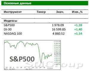 Рынок США: Заседание начинается