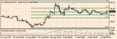 Нефтяные фьючерсы пытаются восстановиться